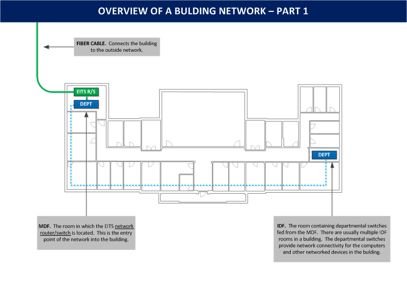 switch room network Overview Network  and  Partnership Support Network